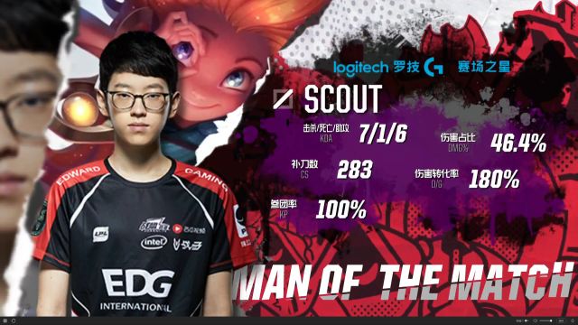 尤其是在前 尤其是在前